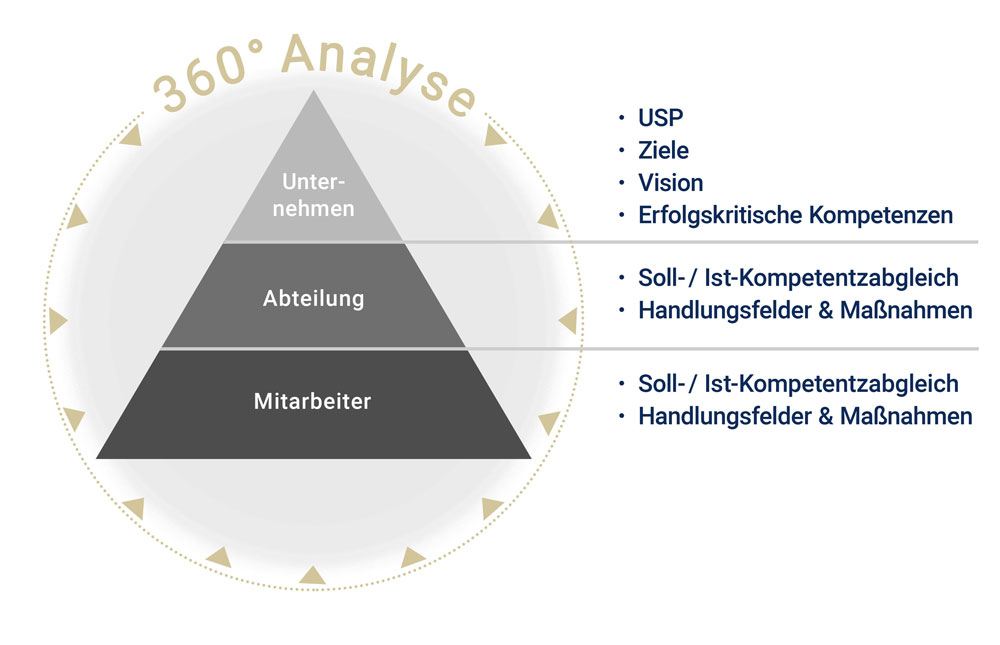 HealthCare Beratung